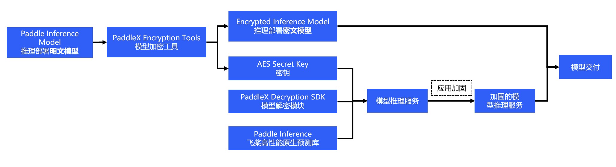 ../../_images/encryption_process.png